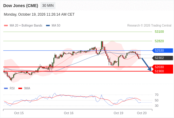 Analyst Views Chart