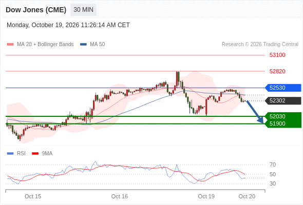 美国道琼斯指数期货 (Z6)‎