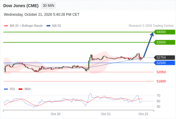 Analyst Views Chart