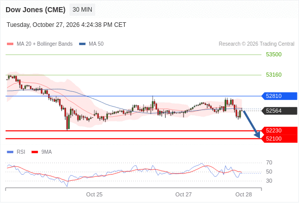 Analyst Views Chart
