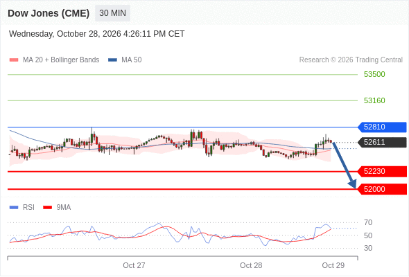 Analyst Views Chart