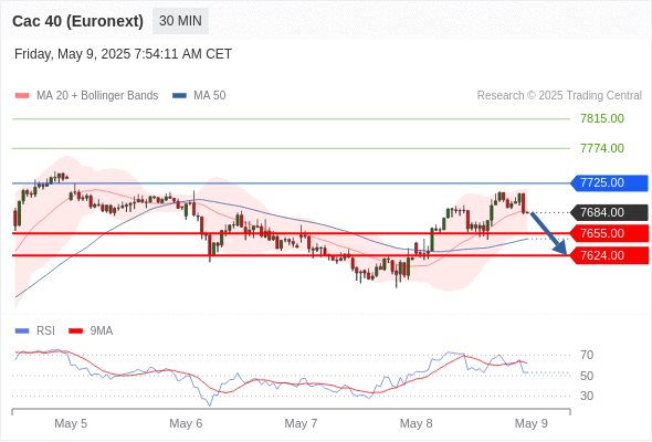 Analyst Views Chart