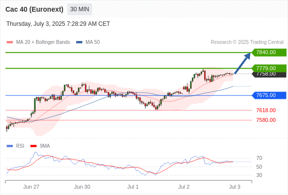 Analyst Views Chart