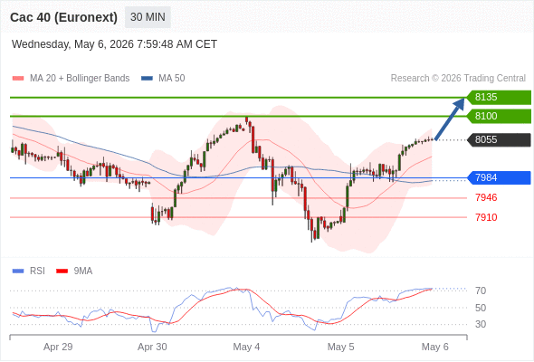 Analyst Views Chart
