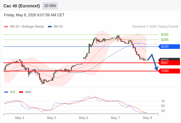 Analyst Views Chart