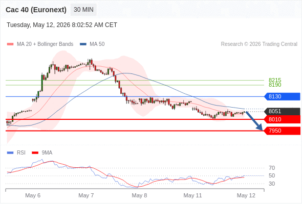 Analyst Views Chart