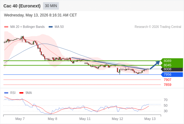 Analyst Views Chart