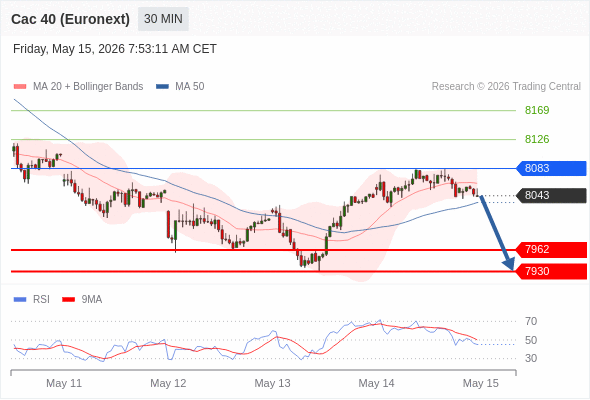 Analyst Views Chart
