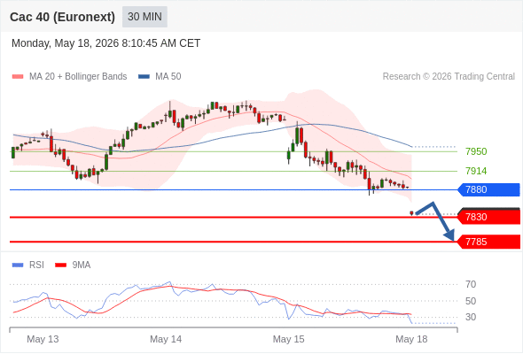 Analyst Views Chart