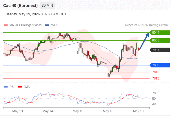 Analyst Views Chart