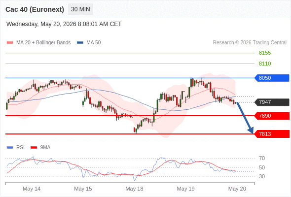 Analyst Views Chart