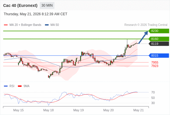 Analyst Views Chart
