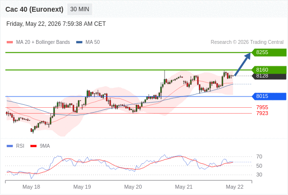 Analyst Views Chart