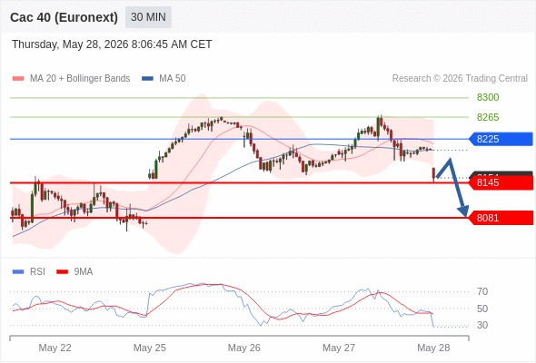 Analyst Views Chart