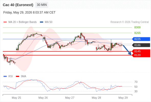 Analyst Views Chart