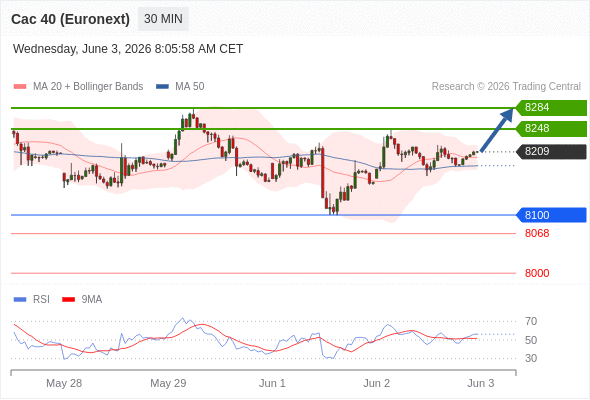 Analyst Views Chart