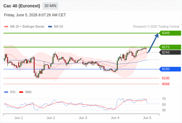 Analyst Views Chart