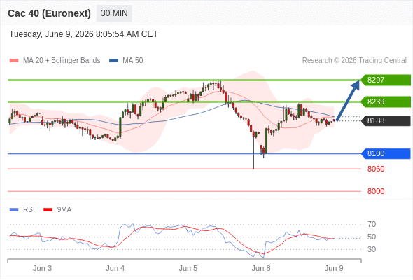 Analyst Views Chart