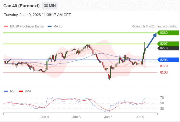 Analyst Views Chart