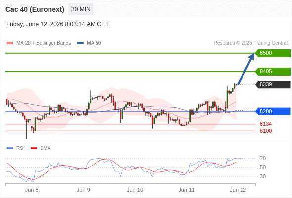 Analyst Views Chart