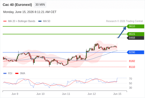 Analyst Views Chart