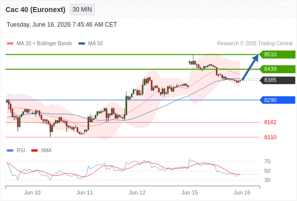 Analyst Views Chart