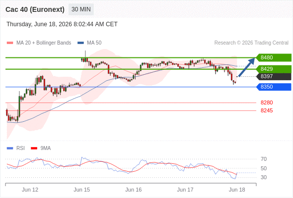 Analyst Views Chart