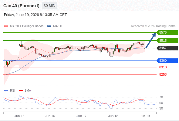 Analyst Views Chart