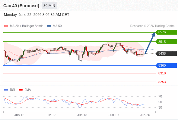 Analyst Views Chart