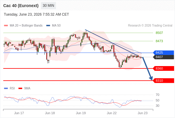 Analyst Views Chart