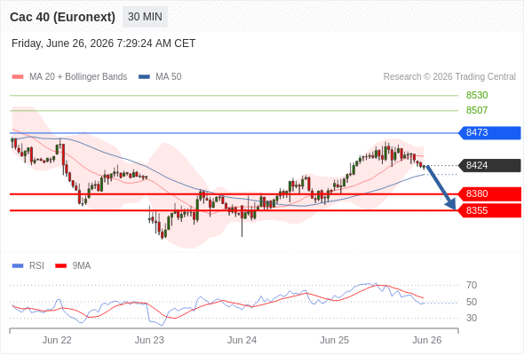 Analyst Views Chart