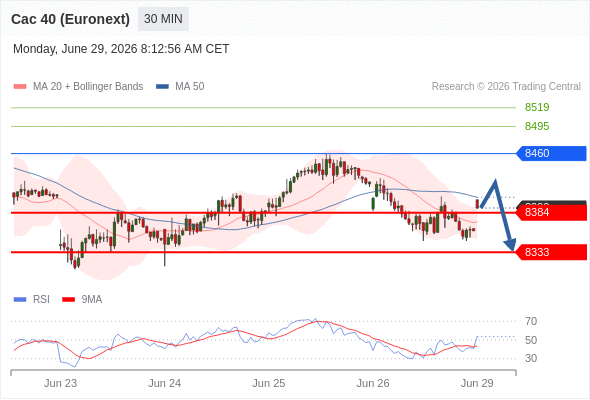 Analyst Views Chart