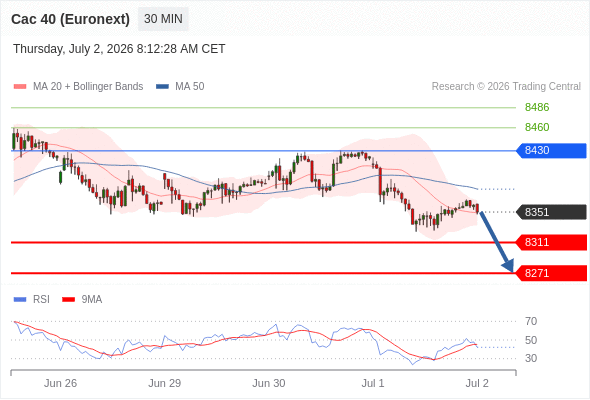Analyst Views Chart