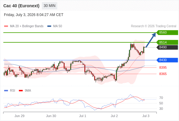 Analyst Views Chart