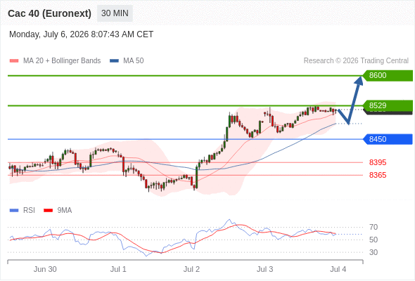 Analyst Views Chart