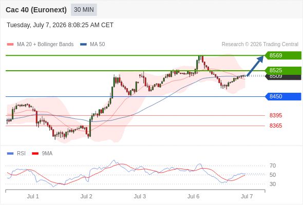 Analyst Views Chart