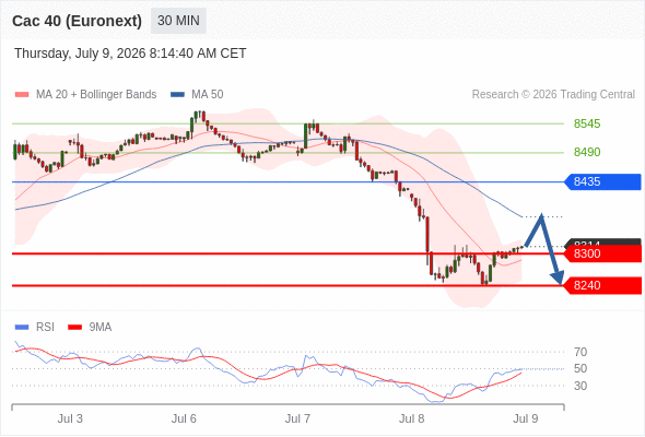 Analyst Views Chart