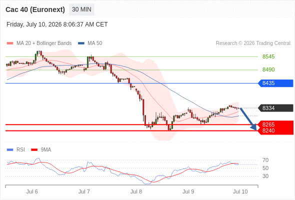 Analyst Views Chart