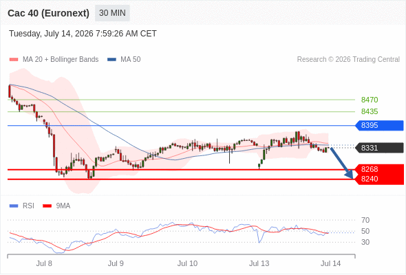 Analyst Views Chart