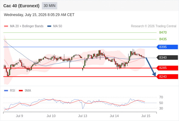 Analyst Views Chart