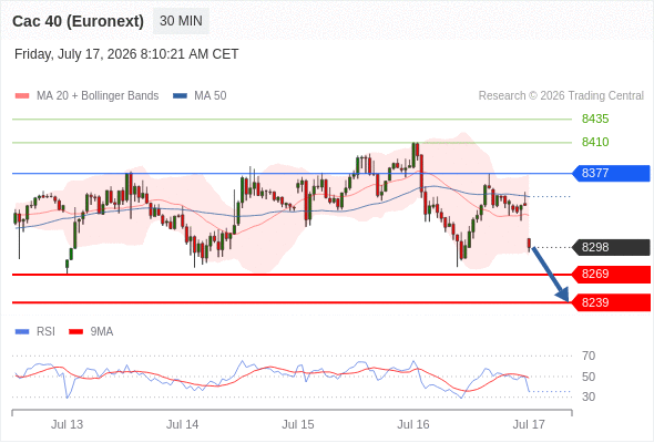 Analyst Views Chart