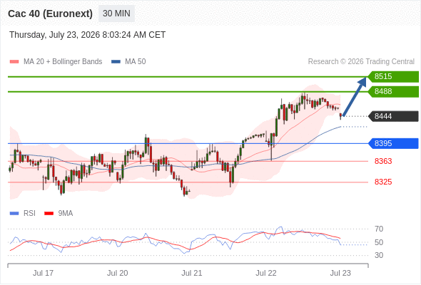 Analyst Views Chart