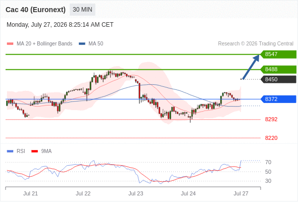 Analyst Views Chart