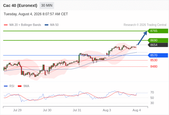 Analyst Views Chart