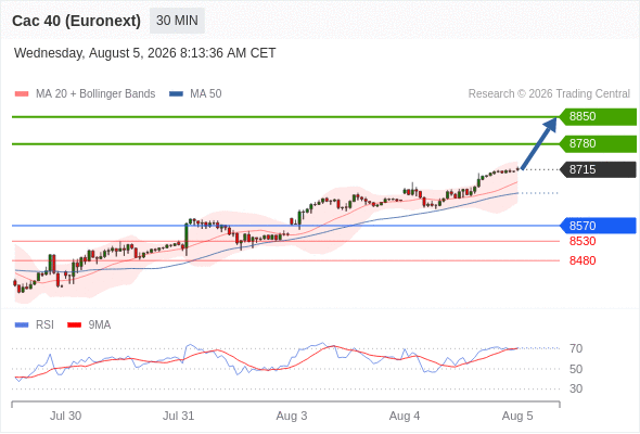 Analyst Views Chart