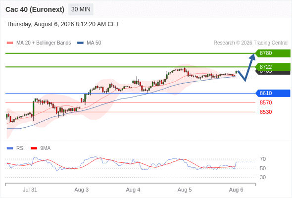 Analyst Views Chart