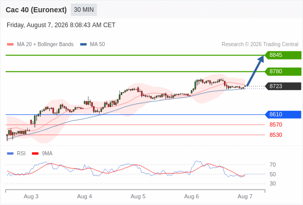 Analyst Views Chart