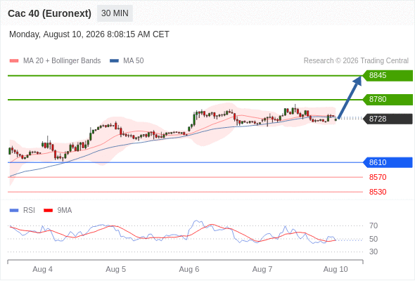 Analyst Views Chart