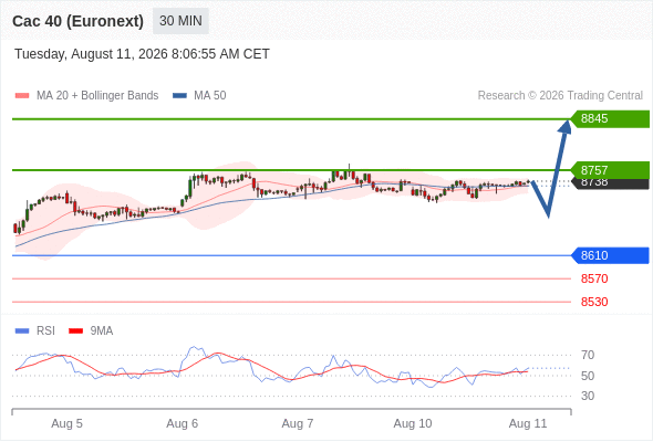 Analyst Views Chart