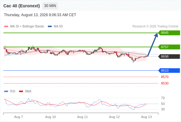 Analyst Views Chart